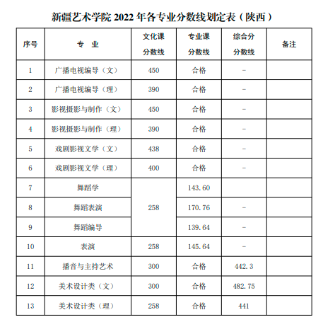 北京壹加壹卓越畫室