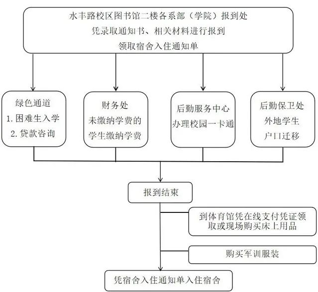 上海出版印刷高等?？茖W(xué)校