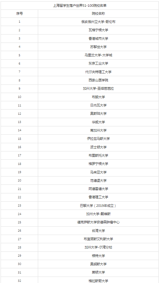 新知達(dá)人, 大利好！教育部再出留學(xué)新規(guī)（附北上廣深落戶新政）