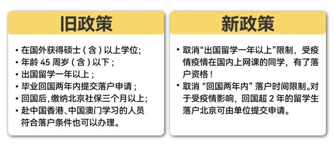 新知達(dá)人, 大利好！教育部再出留學(xué)新規(guī)（附北上廣深落戶新政）