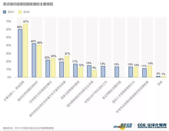 澳洲留學生回國上電視節(jié)目求職碰壁，慘遭群嘲：花了100w連英語也說不好？