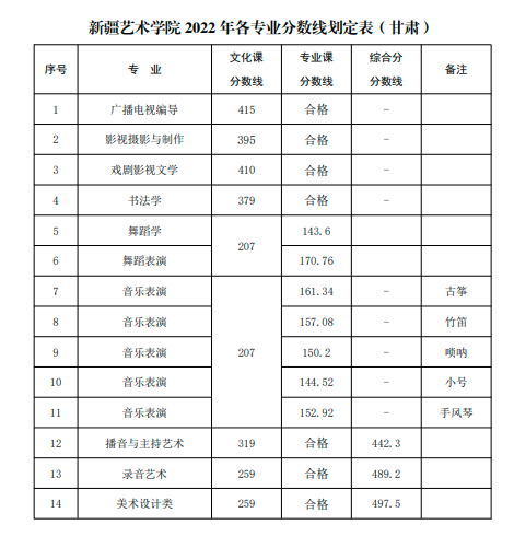 北京壹加壹卓越畫室