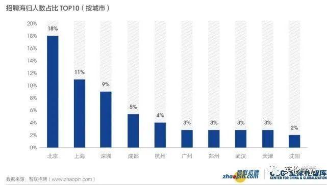 最新留學(xué)生回國(guó)落戶政策福利盤(pán)點(diǎn)！最高獎(jiǎng)勵(lì)100萬(wàn)！