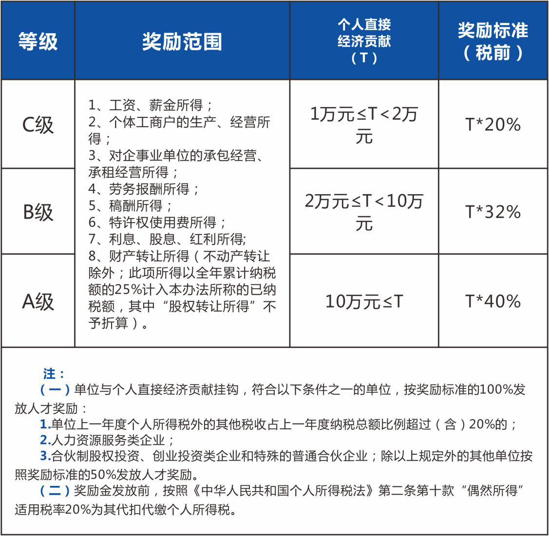 赴珠海就業(yè)高校畢業(yè)生的相關(guān)政策