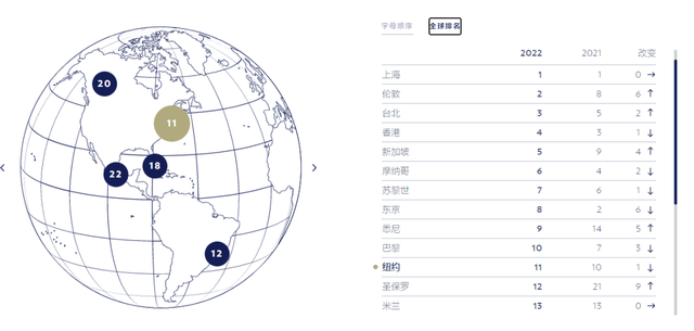 上海留學(xué)生落戶新政雖放寬，但這幾種情況還是無法成功落戶