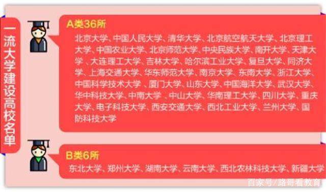 這所低調(diào)高校迎來首屆畢業(yè)生，深造率超過70%，和清華北大持平！