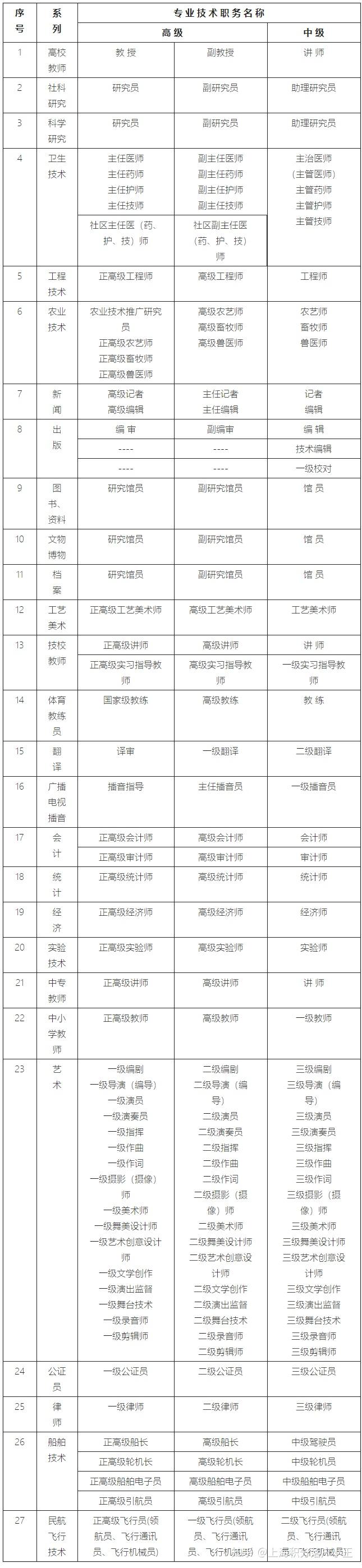 上海居住證轉(zhuǎn)戶口有什么條件？上海居轉(zhuǎn)戶落戶政策2022最新規(guī)定！