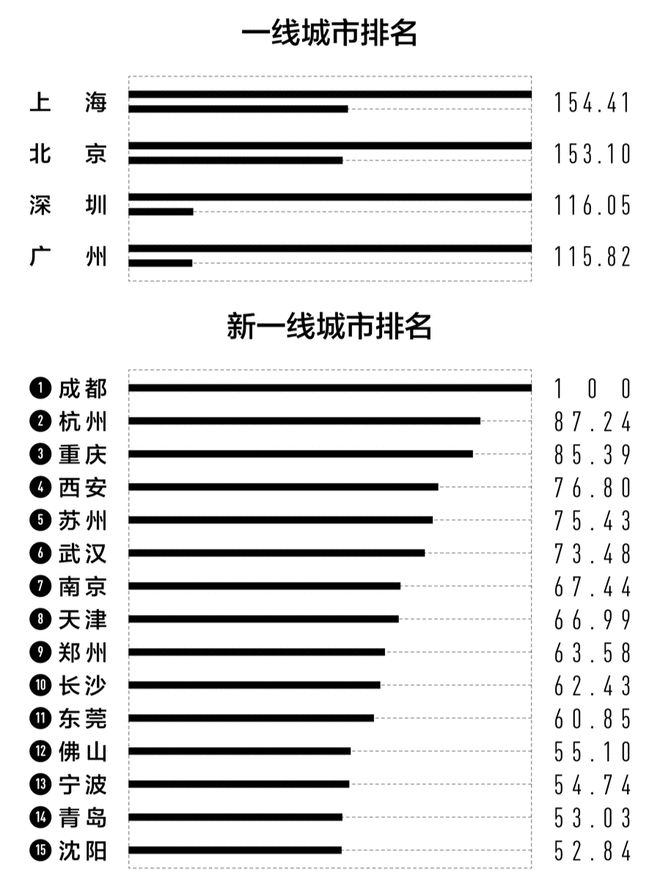 一夜之間，海歸開始集體逃離北上廣深……