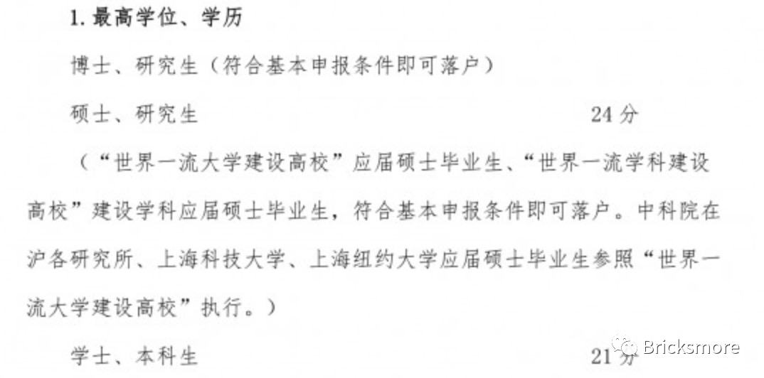 上海2021落戶政策最新解讀：全國985碩士以及上海985本科生隨意落戶