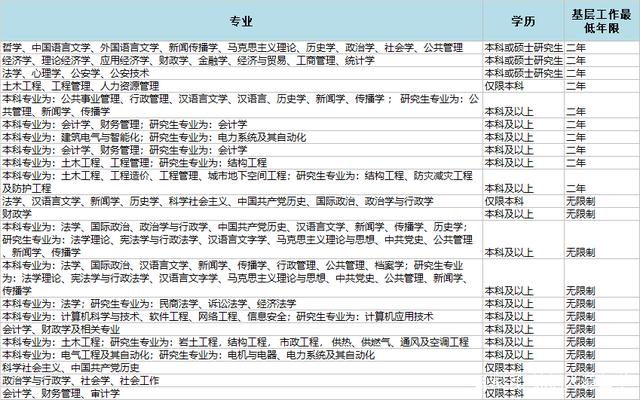 我從海外top校畢業(yè)回國，卻發(fā)現(xiàn)沒有考公入編的資格