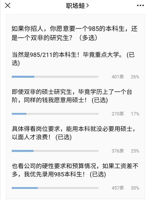 如果你是HR，你優(yōu)先招一個(gè)985的本科生，還是一個(gè)雙非的研究生？