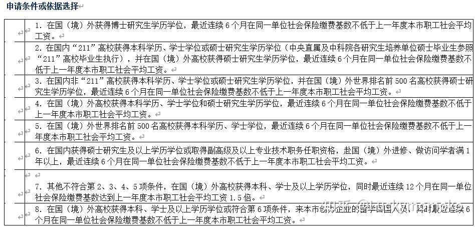 上海落戶全紀錄（2021留學通道攻略）