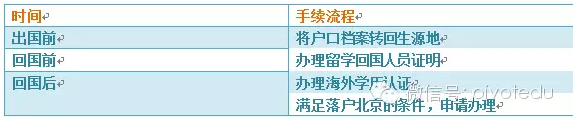 出國(guó)戶籍、學(xué)歷認(rèn)證與回國(guó)落戶，最全攻略一篇搞定！