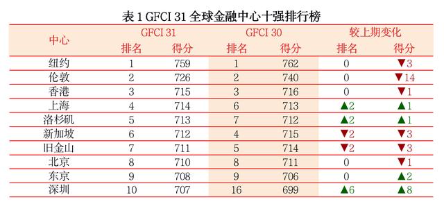 為什么留學(xué)生都愛來上海？附最新留學(xué)生落戶上海條件