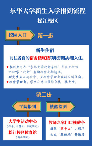 東華大學(xué)2022級本科新生報到流程的通知