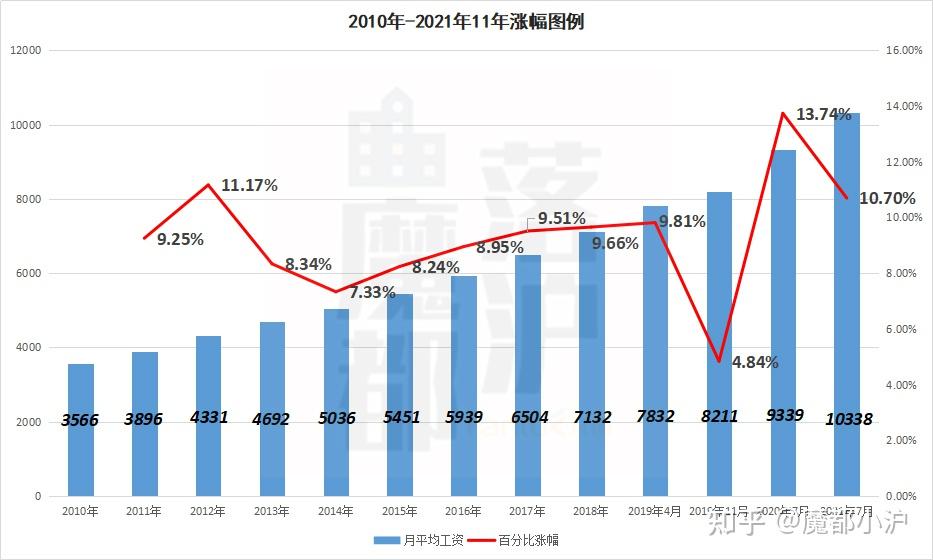 上海居轉(zhuǎn)戶VOL.119 ｜ 如何避開(kāi)7月調(diào)整社?；鶖?shù)，辦上海落戶？