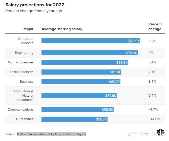 2022應屆留學生就業(yè)情況怎么樣？