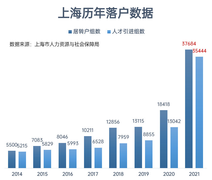 2021年度通過居轉(zhuǎn)戶和人才引進(jìn)落戶上海的公司排名分析