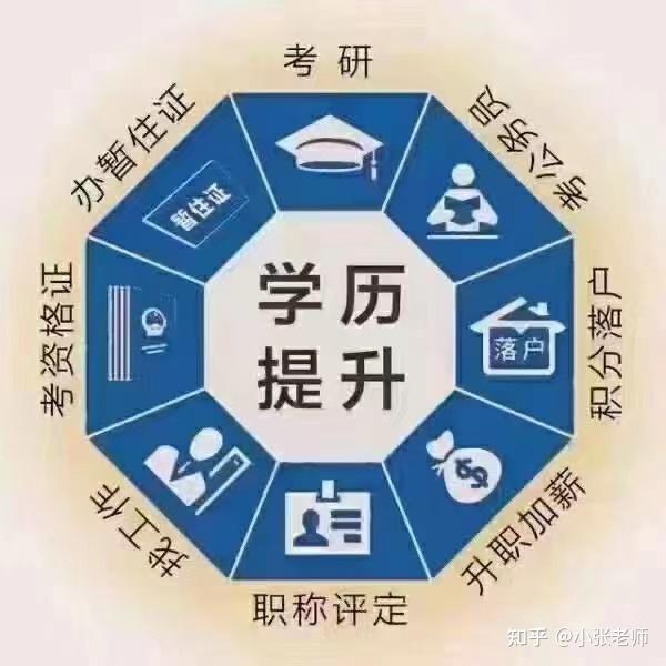 上海松江成人學(xué)歷提升-?？?本科-學(xué)信網(wǎng)可查-成人高考報(bào)名中心