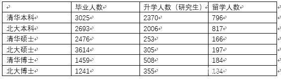 為什么清華北大的畢業(yè)生都愛出國？施一公說出真實(shí)原因，非常殘酷