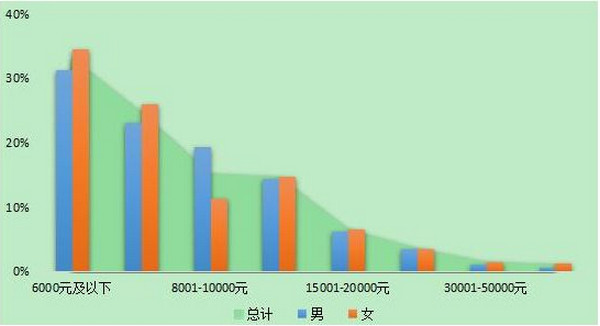 2018各國(guó)留學(xué)歸國(guó)海歸就業(yè)報(bào)告公布 留學(xué)歸國(guó)海歸薪資現(xiàn)狀曝光