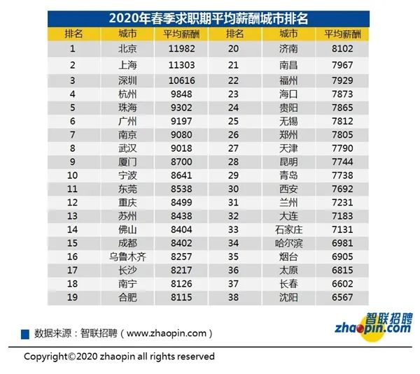 留學(xué)生落戶上海2020新規(guī)權(quán)威解讀：QS排名前500？明年政策將變？居轉(zhuǎn)戶？