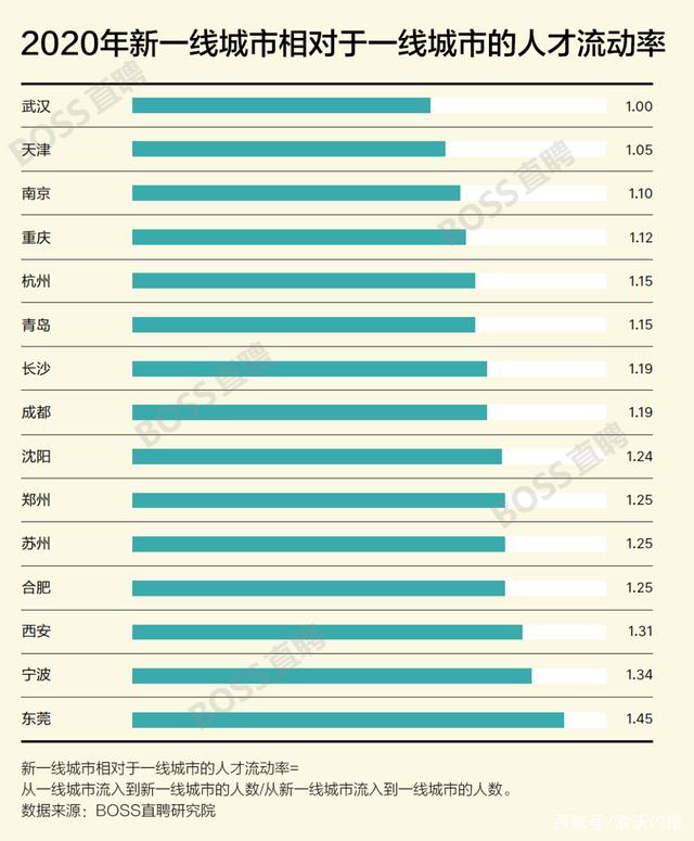 留學(xué)生回國(guó)求職，除了北上廣，哪些公司值得去，怎么選？