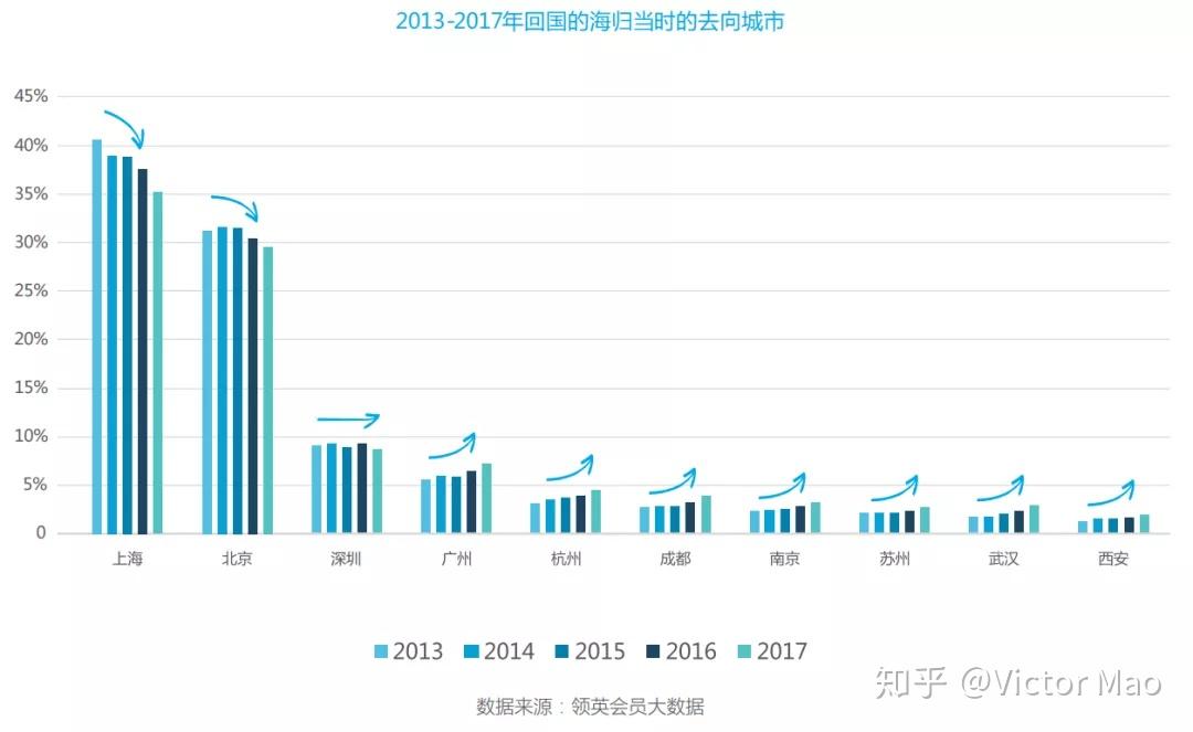 2020北上廣深杭留學(xué)生落戶政策，附海歸專屬福利！