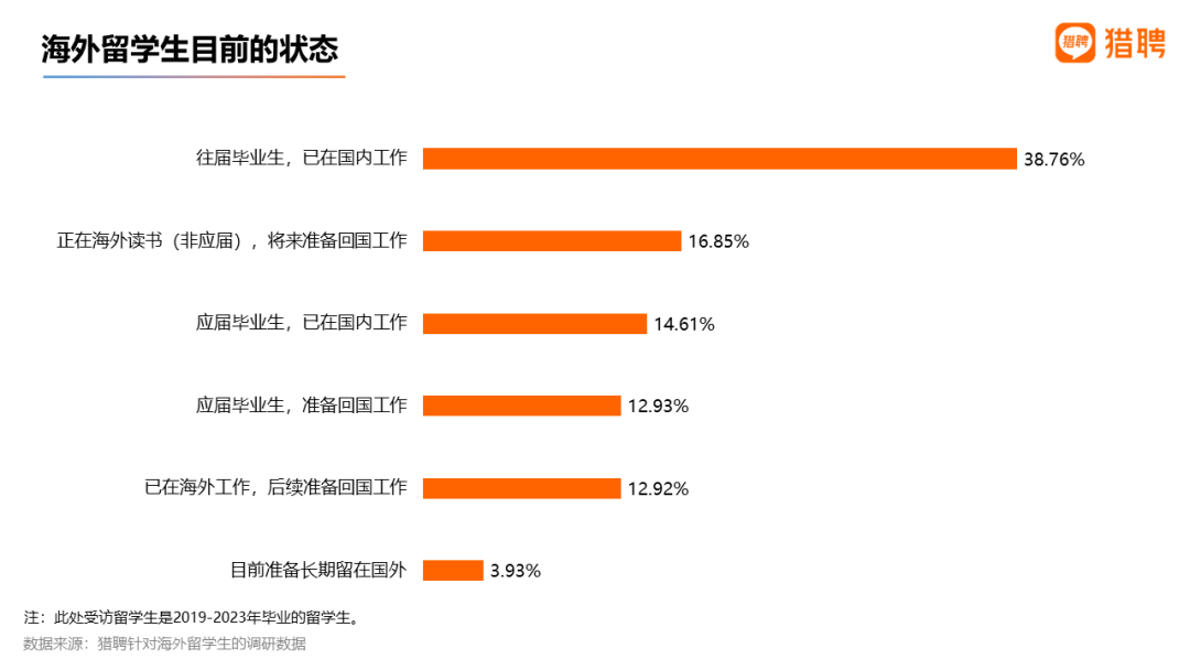 留學生掀起回國“求職潮”，手把手教你落戶北上廣深！