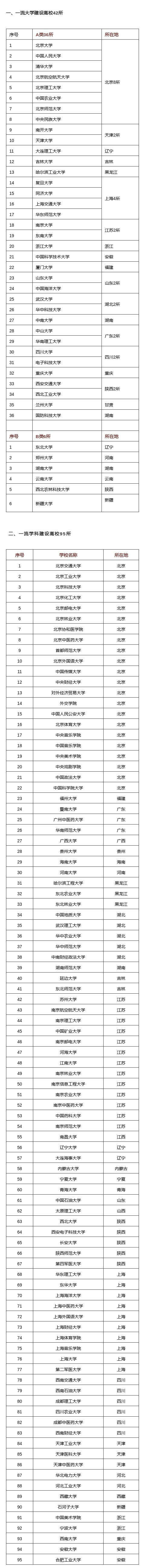 2021年留學生落戶上海新政策公布！附可落戶上海高校名單