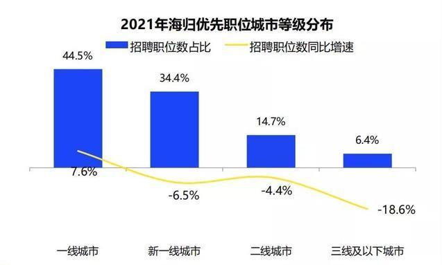 2021海歸就業(yè)調查報告出爐！留學生回國求職意愿日益增強