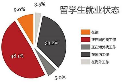 海歸變海帶？HR透露寧招國(guó)內(nèi)名校生、不招海歸留學(xué)生，原因很現(xiàn)實(shí)