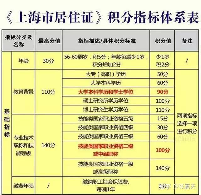 2021年上海落戶政策，5大新城“居轉(zhuǎn)戶”年限縮短