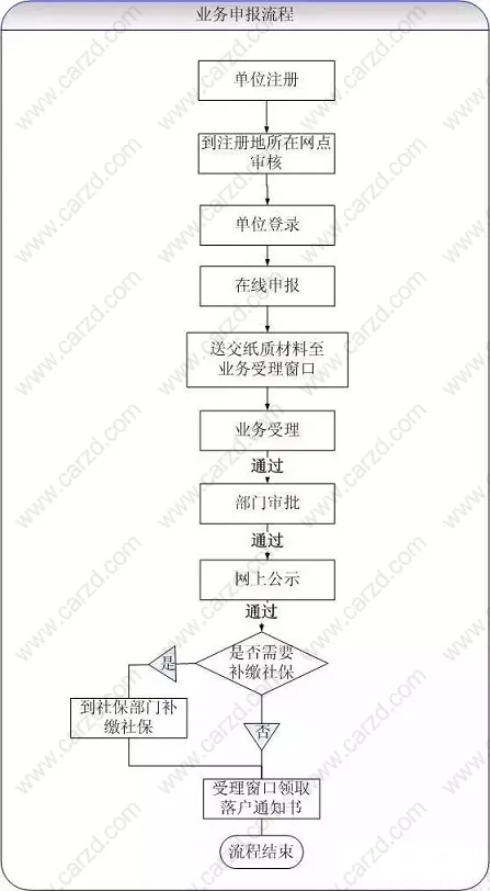 落戶上海的條件？2019年最全的上海居轉(zhuǎn)戶詳細(xì)解析