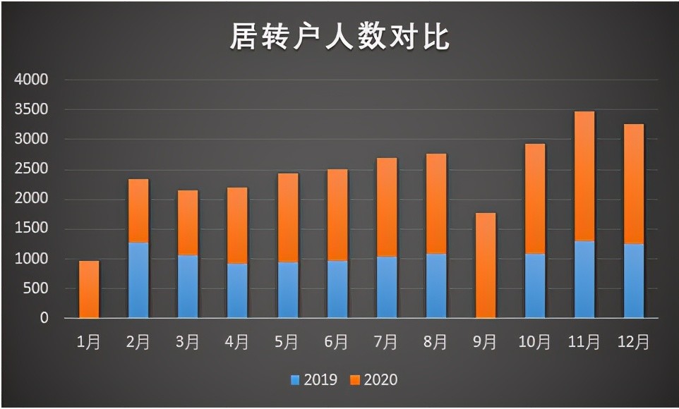 上海居轉戶關于社?；鶖?shù)的隱性要求，你知道嗎