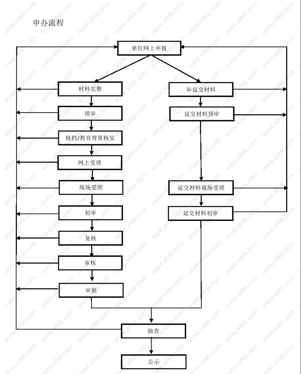 上海居轉(zhuǎn)戶為落戶最熱門的方式，其中細(xì)則一一解說(shuō)