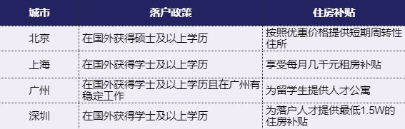 2021海歸落戶指南&回國(guó)福利匯總！北上廣深對(duì)留學(xué)生，太偏愛(ài)了！