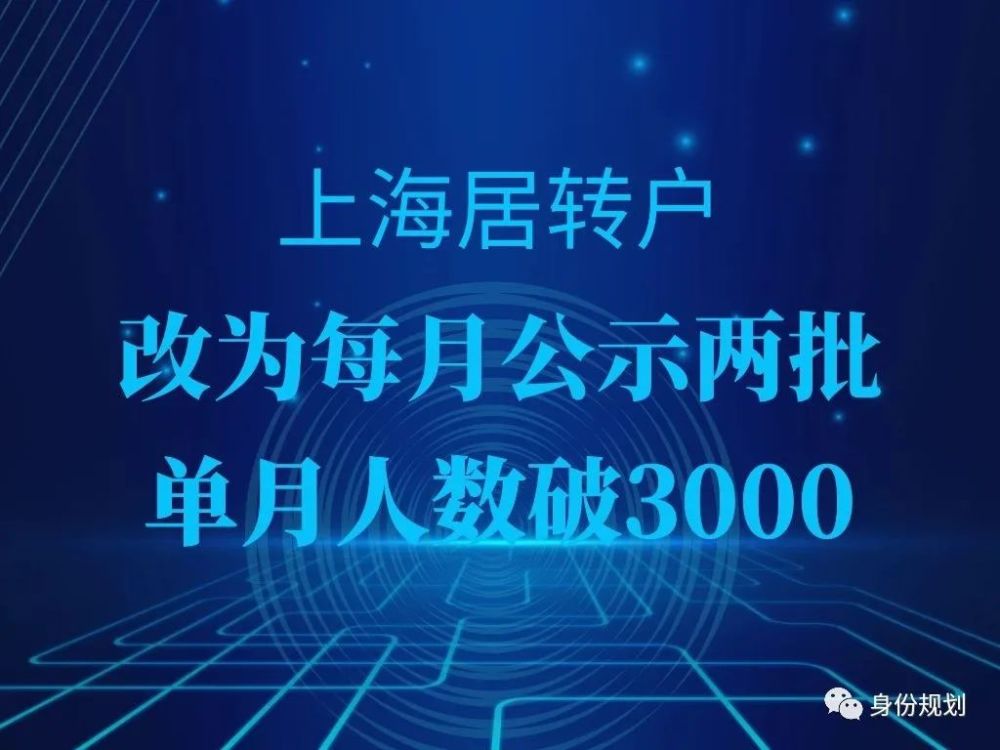 上海居轉(zhuǎn)戶改為每月公示兩次，單月公示人才突破3000