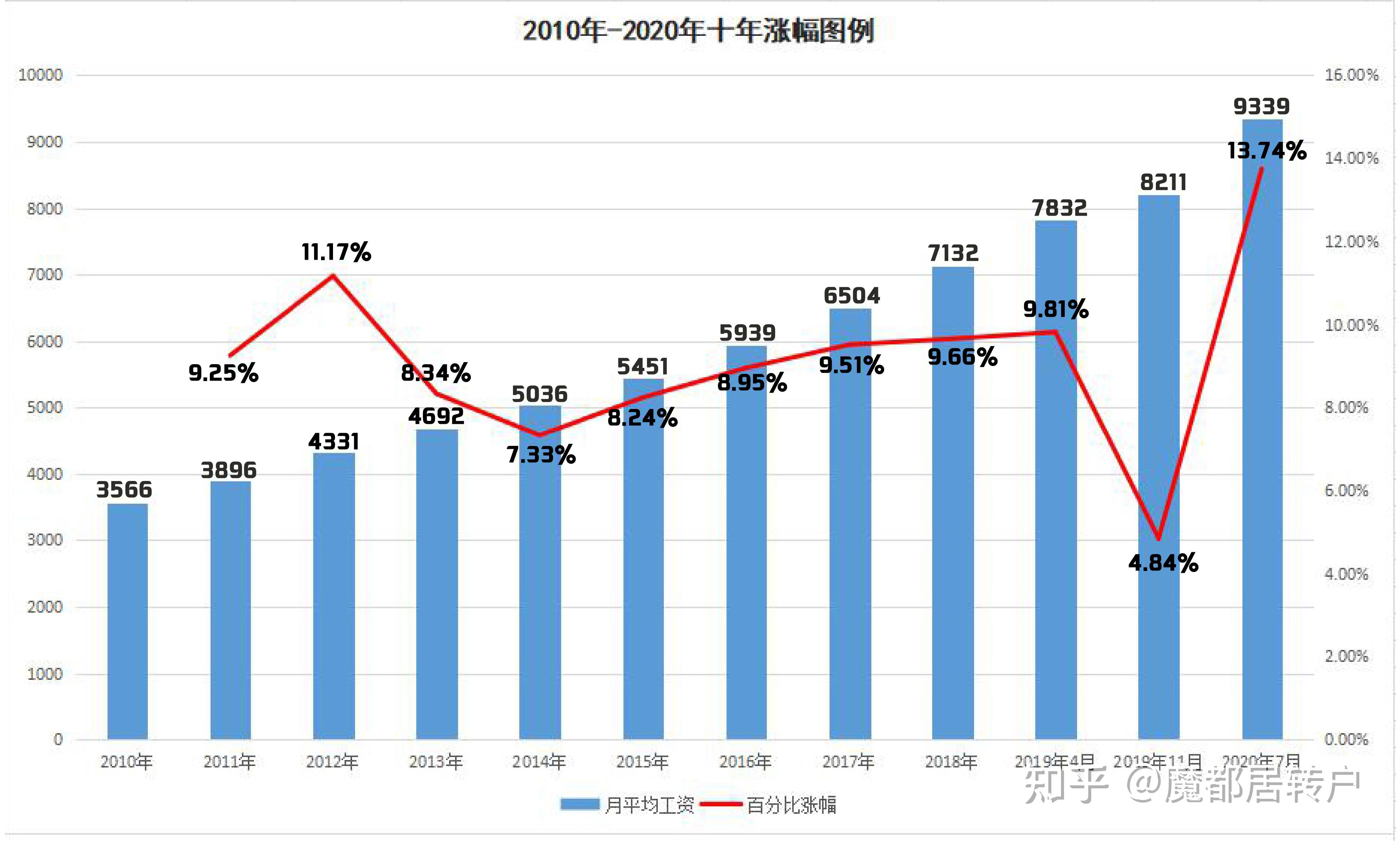 上海居轉(zhuǎn)戶VOL.32 ｜ 如果7月前能提交落戶申請，還需要調(diào)整社?；鶖?shù)嗎？