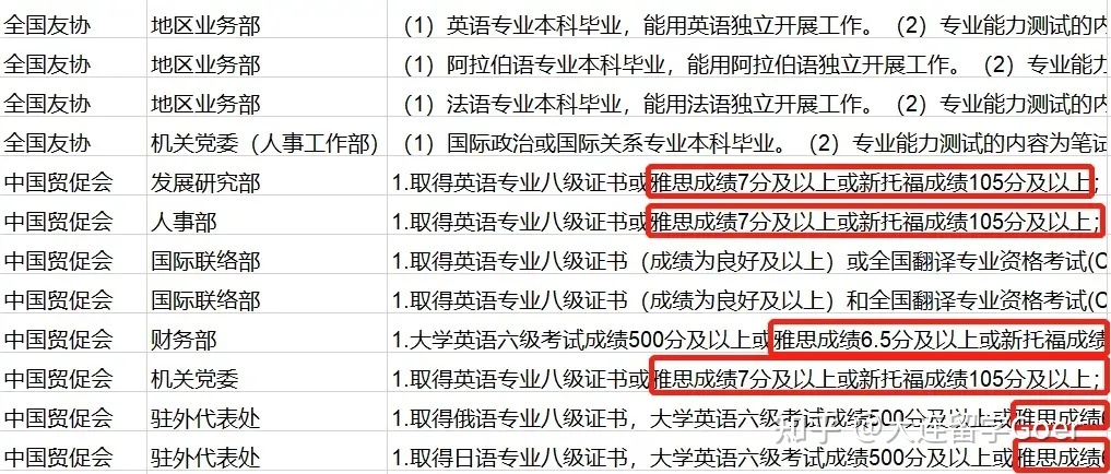 國考、選調生陸續(xù)招錄，考編這件事，留學生有機會嗎？