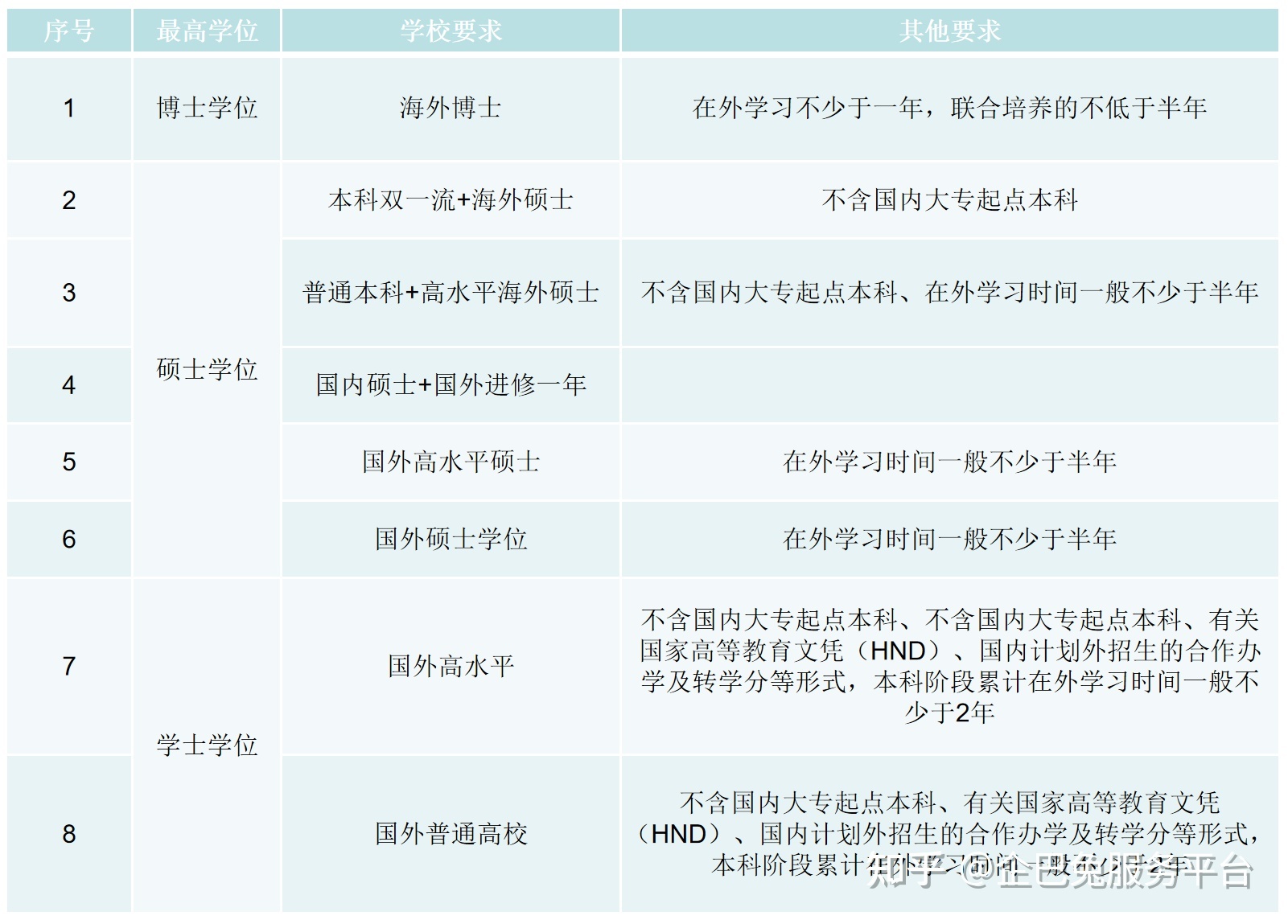 留學(xué)生的你落“滬”了嗎？帶你全面了解上海留學(xué)生落戶政策以及辦理流程