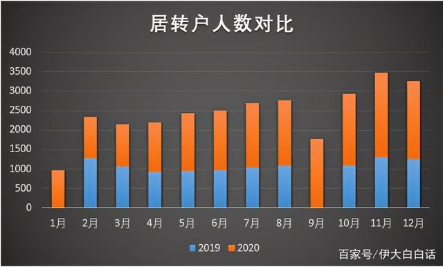 上海居轉(zhuǎn)戶關(guān)于社?；鶖?shù)要求，你知道多少