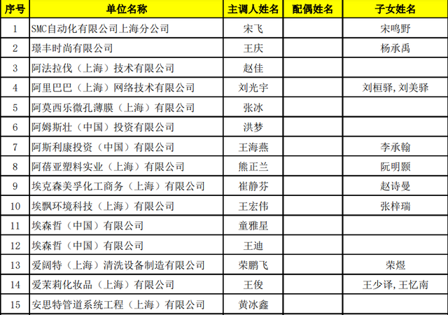 860人！2022年4月第二批上海落戶（居轉戶＋人才引進）