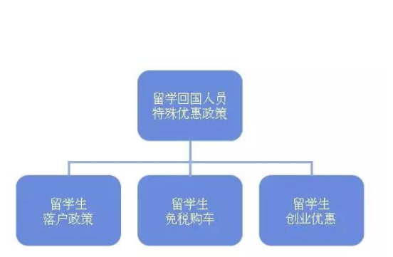 上海留學(xué)生落戶政策有沒有調(diào)整，留學(xué)生落戶上海滿足哪些條件