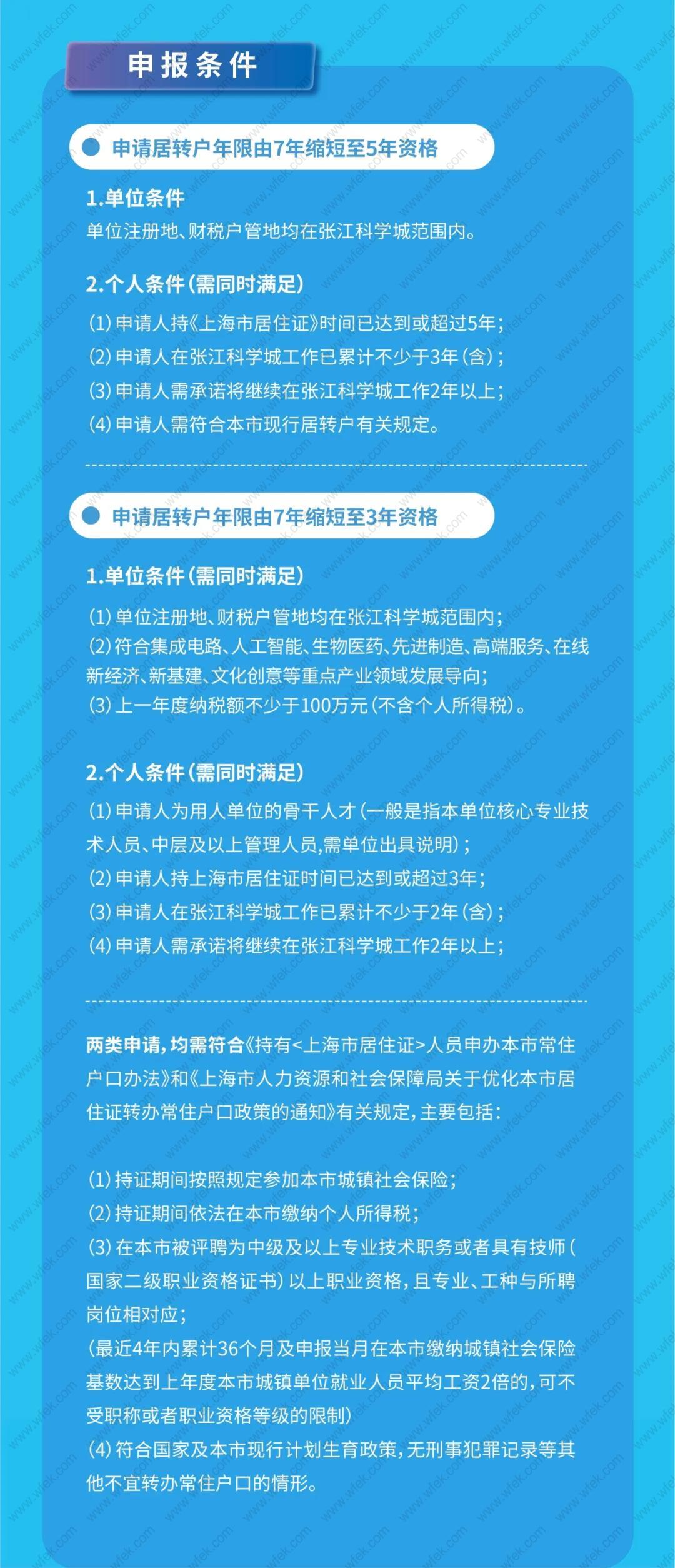 張江科學(xué)城申請上海居轉(zhuǎn)戶細(xì)則