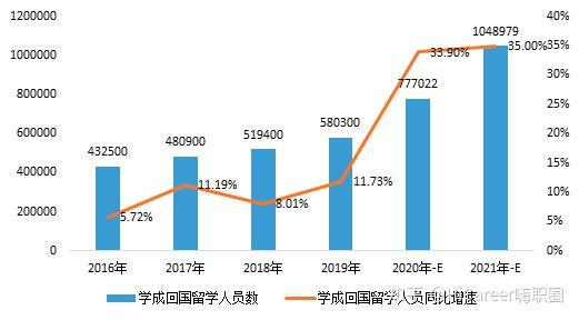 留學(xué)生歸國求職難？做好這件事才能少走彎路！