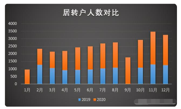 2021上海居轉(zhuǎn)戶政策的潛規(guī)則，不知道這些，基本與落戶無(wú)緣！