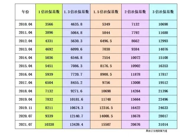 疫情期間留學生落戶上海要注意哪些問題？