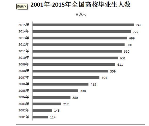 英國研究生留學(xué)揭秘——走近英國碩士1+1預(yù)科班