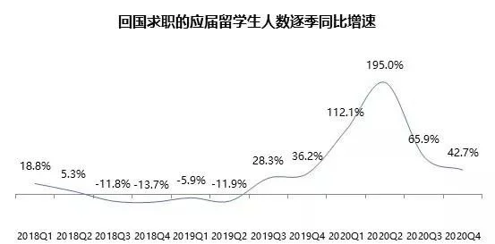 如何看待美國留學(xué)畢業(yè)后，大量畢業(yè)生回國就業(yè)的現(xiàn)象？